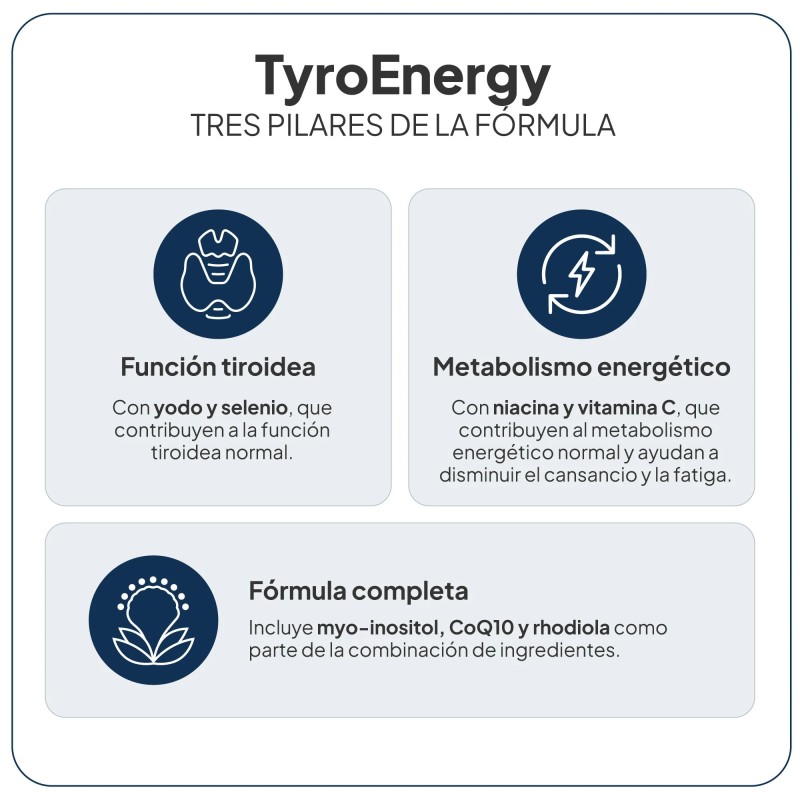 Ivb tyroenergy 60 capsulas - Farmacia Olmos
