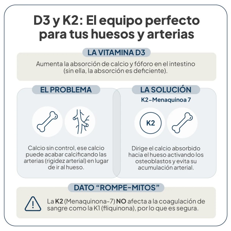 Ivb vitamina d3+k2 90 capsulas - Farmacia olmos