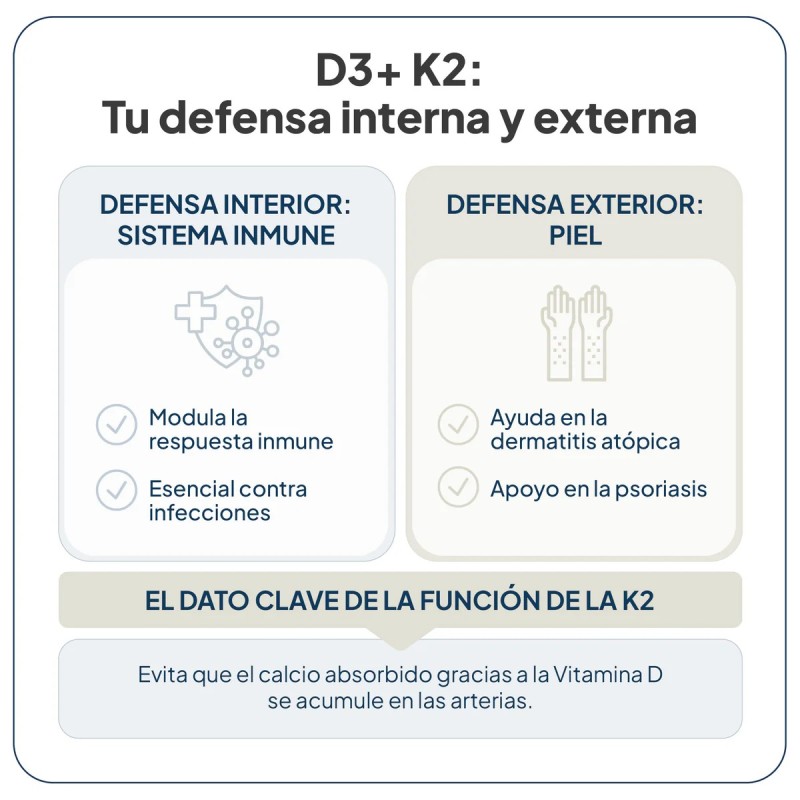 Ivb vitamina d3+k2 90 capsulas - Farmacia olmos
