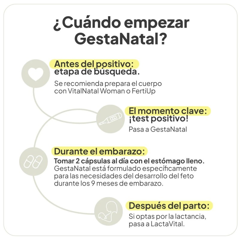Ivb gestanatal-Farmacia Olmos