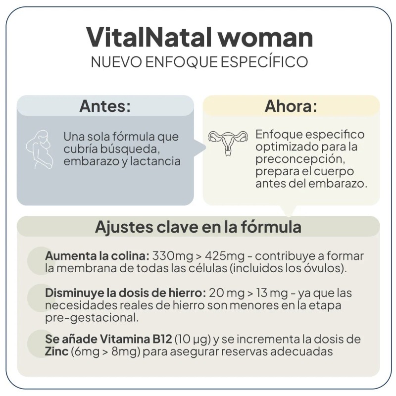 Ivb vitalnatal woman-Farmacia Olmos
