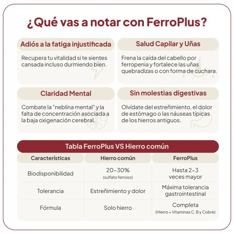 Ivb ferroplus 90 capsulas-Farmacia Olmos