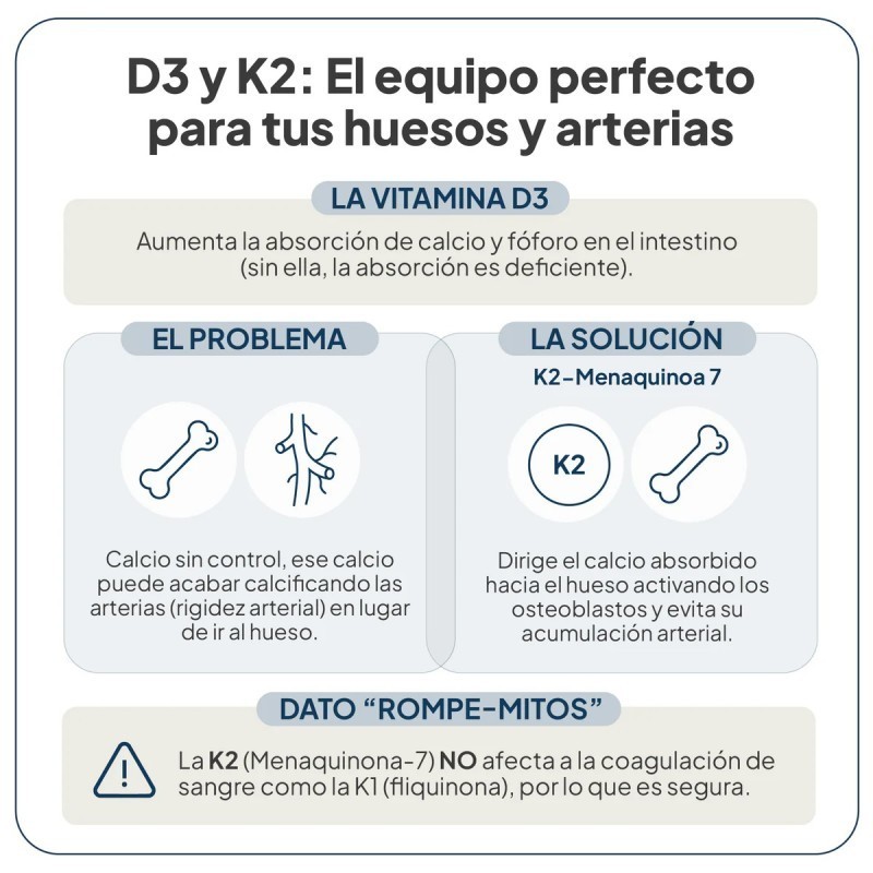 Ivb vitamina d3+k2  60 capsulas-Farmacia Olmos